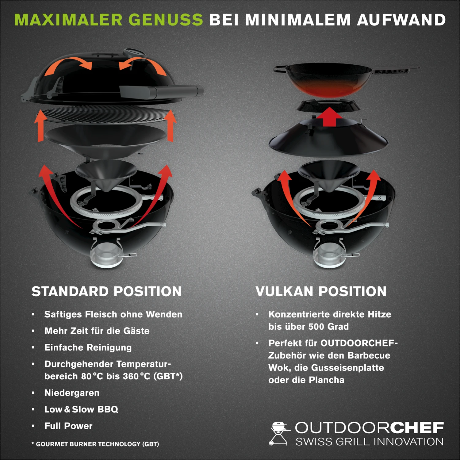 Outdoorchef Gaskugelgrill Lugano 570 G EVO, Schwarz 10 Outdoorchef Gaskugelgrill Lugano 570 G EVO, Schwarz – Bild 8