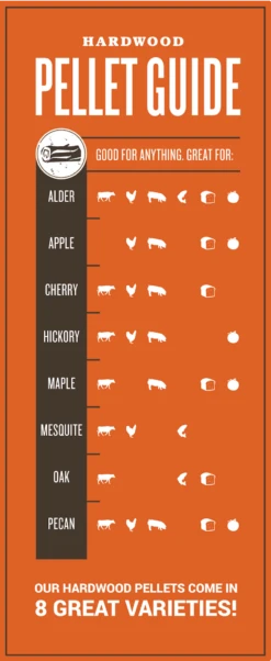 Traeger Hartholz Pellets Hickory, 9 Kg Beutel Mit FSC Kennzeichen -Broil King Geschaft BF Hardwood Pellet Guide NEW Traeger 2